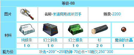 天空宝典的原名