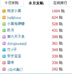 10月论坛发帖排行21：00.jpg