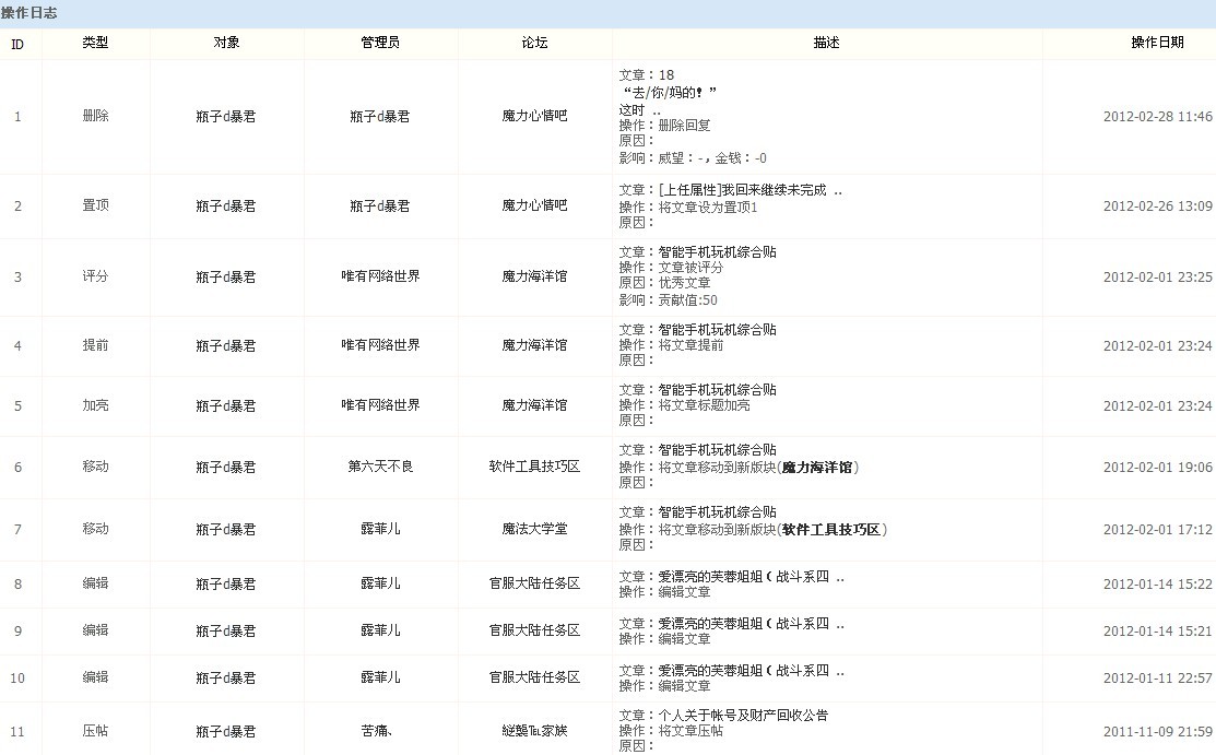 2、论坛版主操作记录，按会员“瓶子d暴君”发布主题进行搜索（截止到2011年11月9日，再往前应该就不是吧？