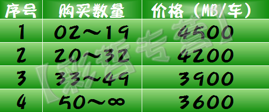 鱼新价格表.jpg