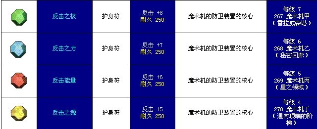 4X/