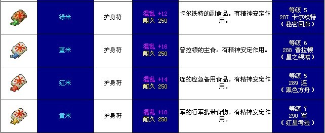 5X/