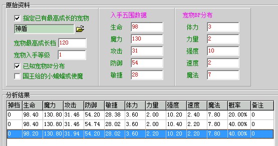 Dܰ¼: