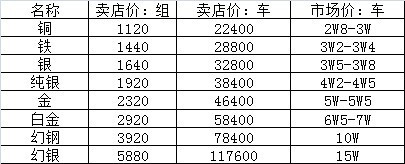 矿 卖店价.jpg